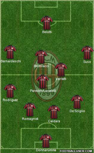 A.C. Milan 4-1-4-1 football formation