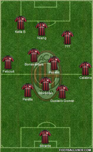 A.C. Milan 4-4-2 football formation