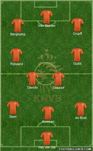 Holland 3-4-3 football formation