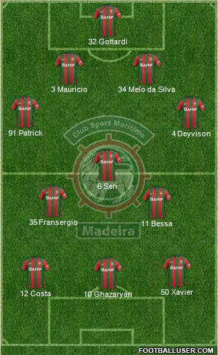 Clube Sport Marítimo - SAD 4-3-3 football formation