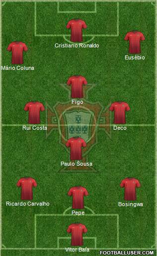 Portugal 3-4-3 football formation