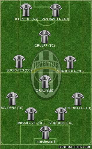 Juventus 4-3-1-2 football formation