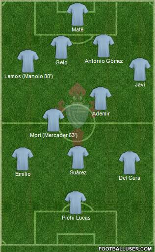 R.C. Celta S.A.D. 4-2-3-1 football formation