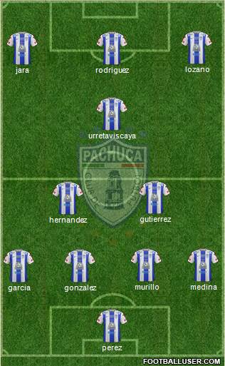 Club Deportivo Pachuca 4-2-1-3 football formation