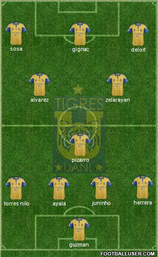 Club Universitario de Nuevo León 4-2-1-3 football formation