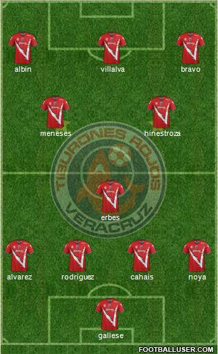 Club Tiburones Rojos de Veracruz 4-1-2-3 football formation