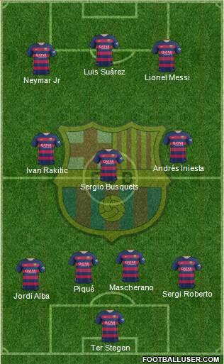 F.C. Barcelona 4-3-3 football formation