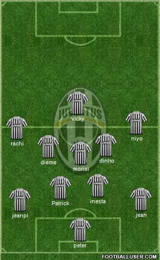 Juventus 3-4-3 football formation