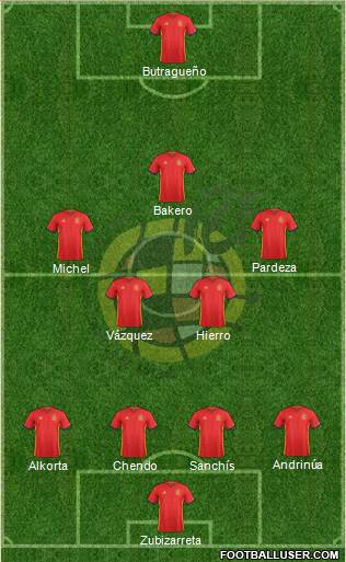 Spain 4-1-4-1 football formation