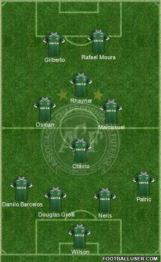 A Chapecoense F 4-4-2 football formation