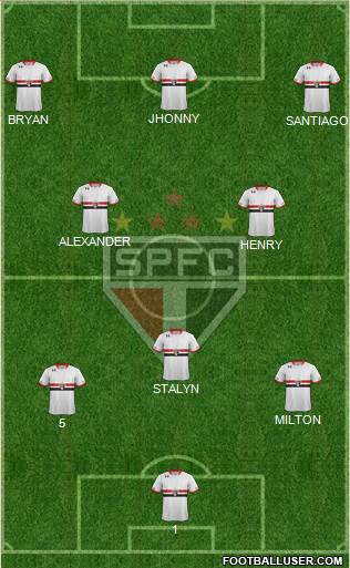 São Paulo FC 4-2-3-1 football formation