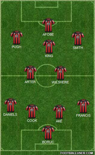 AFC Bournemouth 4-3-3 football formation