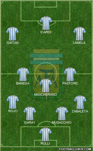 Argentina 4-3-3 football formation