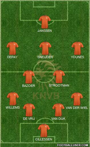 Holland 4-2-3-1 football formation
