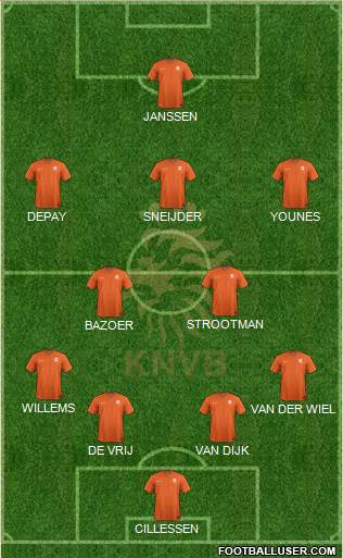 Holland 4-2-3-1 football formation