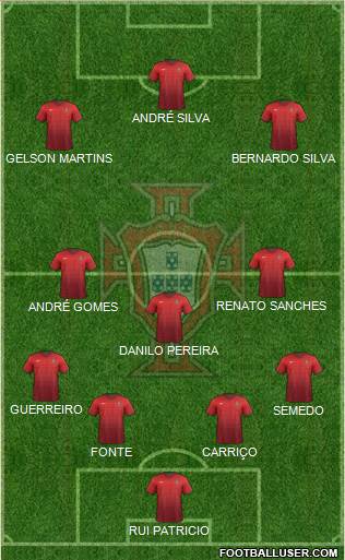 Portugal 4-3-3 football formation