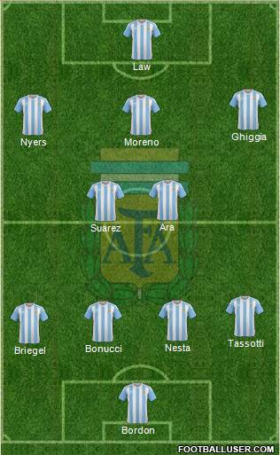 Argentina 4-2-3-1 football formation