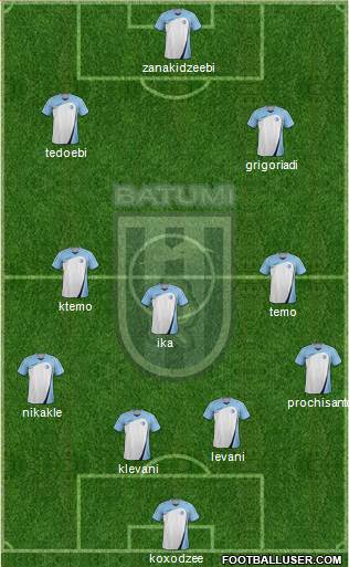 Dinamo Batumi 4-3-3 football formation