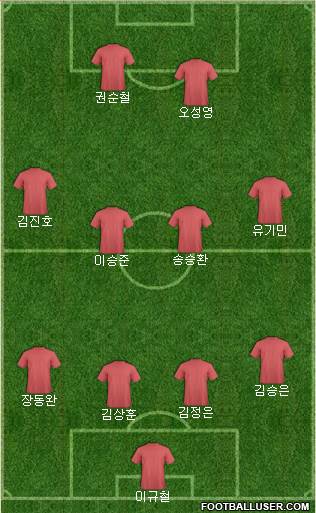 Champions League Team 4-4-2 football formation