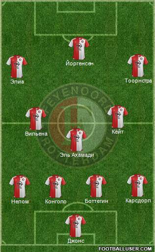 Feyenoord 4-2-2-2 football formation