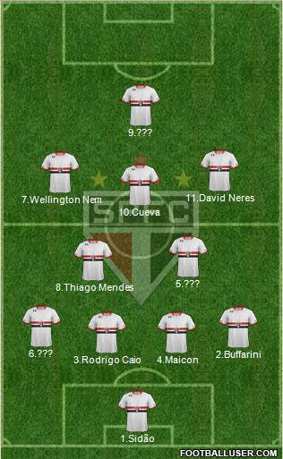 São Paulo FC 4-2-3-1 football formation