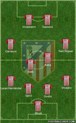 C. Atlético Madrid S.A.D. 4-4-2 football formation