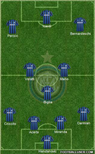 F.C. Internazionale 4-3-3 football formation