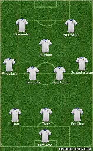 Leeds United 3-4-3 football formation