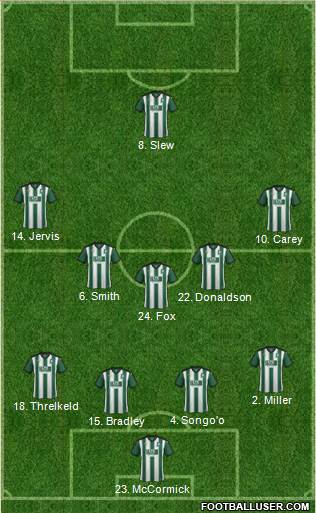 Plymouth Argyle 4-5-1 football formation