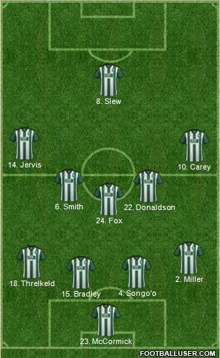 Plymouth Argyle football formation