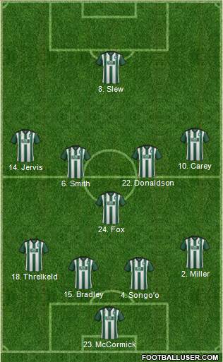 Plymouth Argyle 4-5-1 football formation