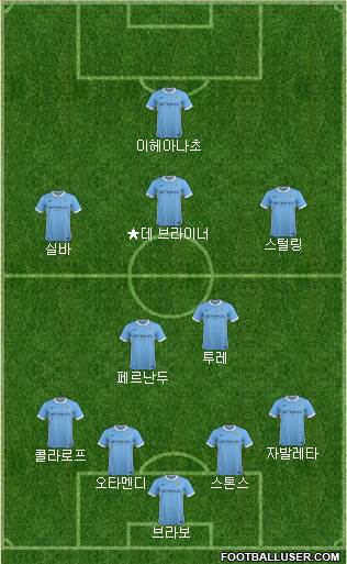 Manchester City 4-2-3-1 football formation