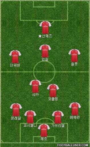 Arsenal 4-2-3-1 football formation
