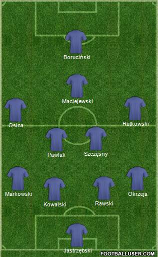 Fifa Team 3-5-2 football formation