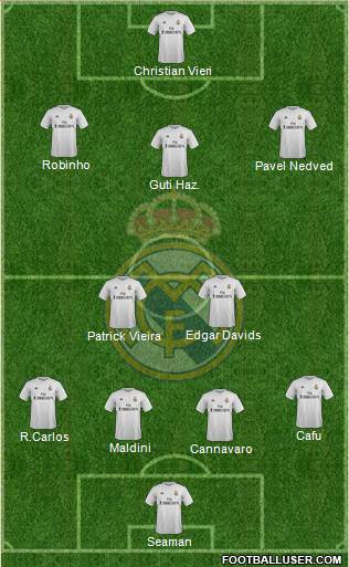 Real Madrid C.F. 4-2-3-1 football formation