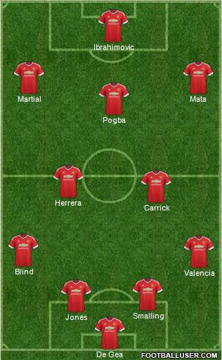 Manchester United 4-2-3-1 football formation