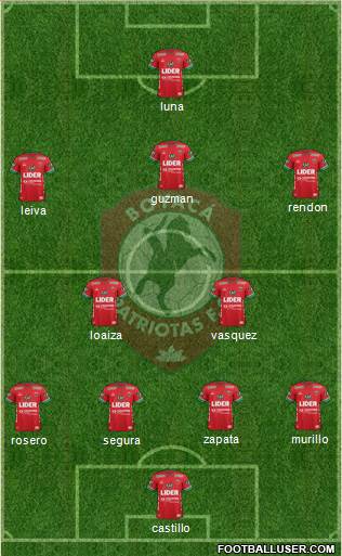 CD Patriotas FC football formation