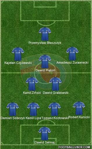 Miedz Legnica 4-2-3-1 football formation