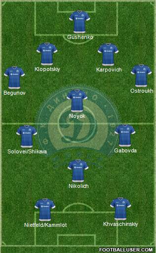 Dinamo Minsk football formation