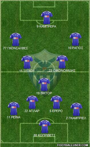 AE Anorthosis Famagusta 4-1-4-1 football formation