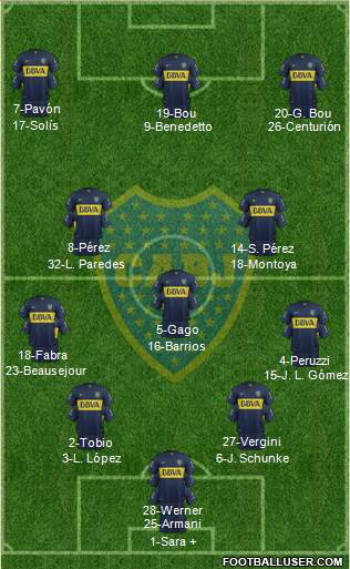 Boca Juniors 4-3-3 football formation