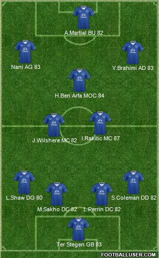 Everton 4-3-3 football formation