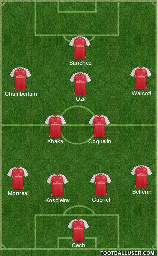 Arsenal 4-1-2-3 football formation