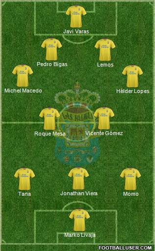 U.D. Las Palmas S.A.D. 4-2-3-1 football formation