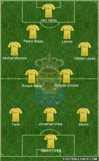 U.D. Las Palmas S.A.D. 4-2-3-1 football formation