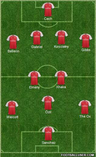 Arsenal 4-1-3-2 football formation