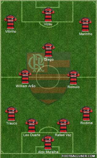 CR Flamengo 4-3-3 football formation