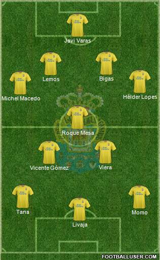 U.D. Las Palmas S.A.D. 4-3-3 football formation