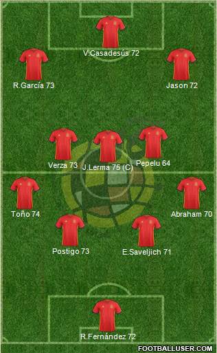 Spain 4-3-2-1 football formation