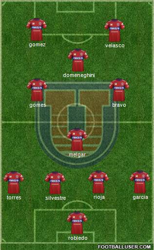 C Universitario San Francisco Xavier 4-2-1-3 football formation